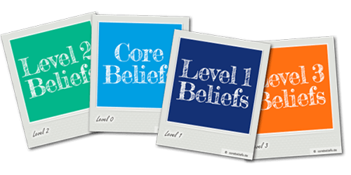 4 Typen von Glaubenssätzen | Corebeliefs.de